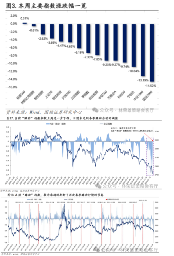 手机配资股票 A股关键问题：当前到底是类比2016年还是08-09年？